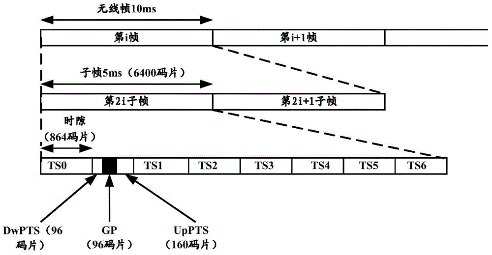 Simulation test terminal and signal processing method