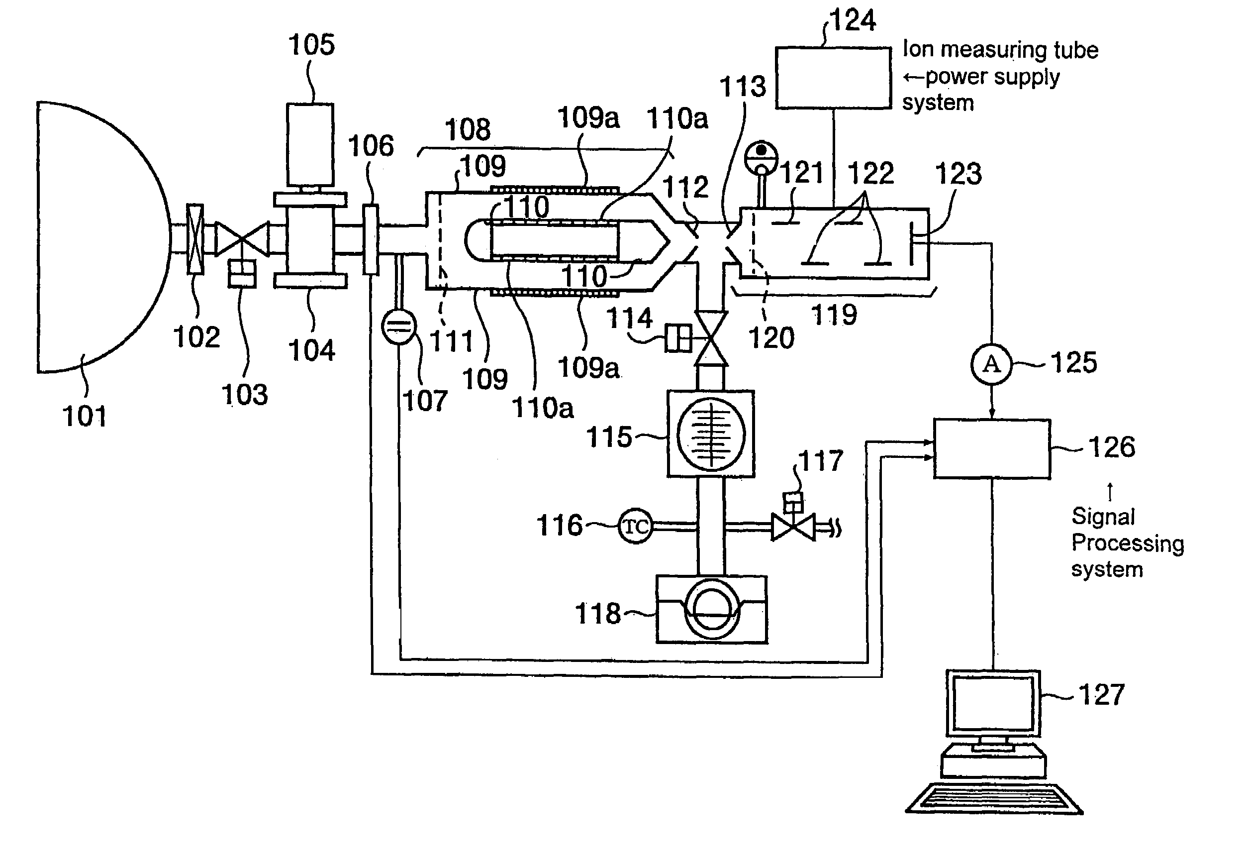 Particle counting method and particle counter
