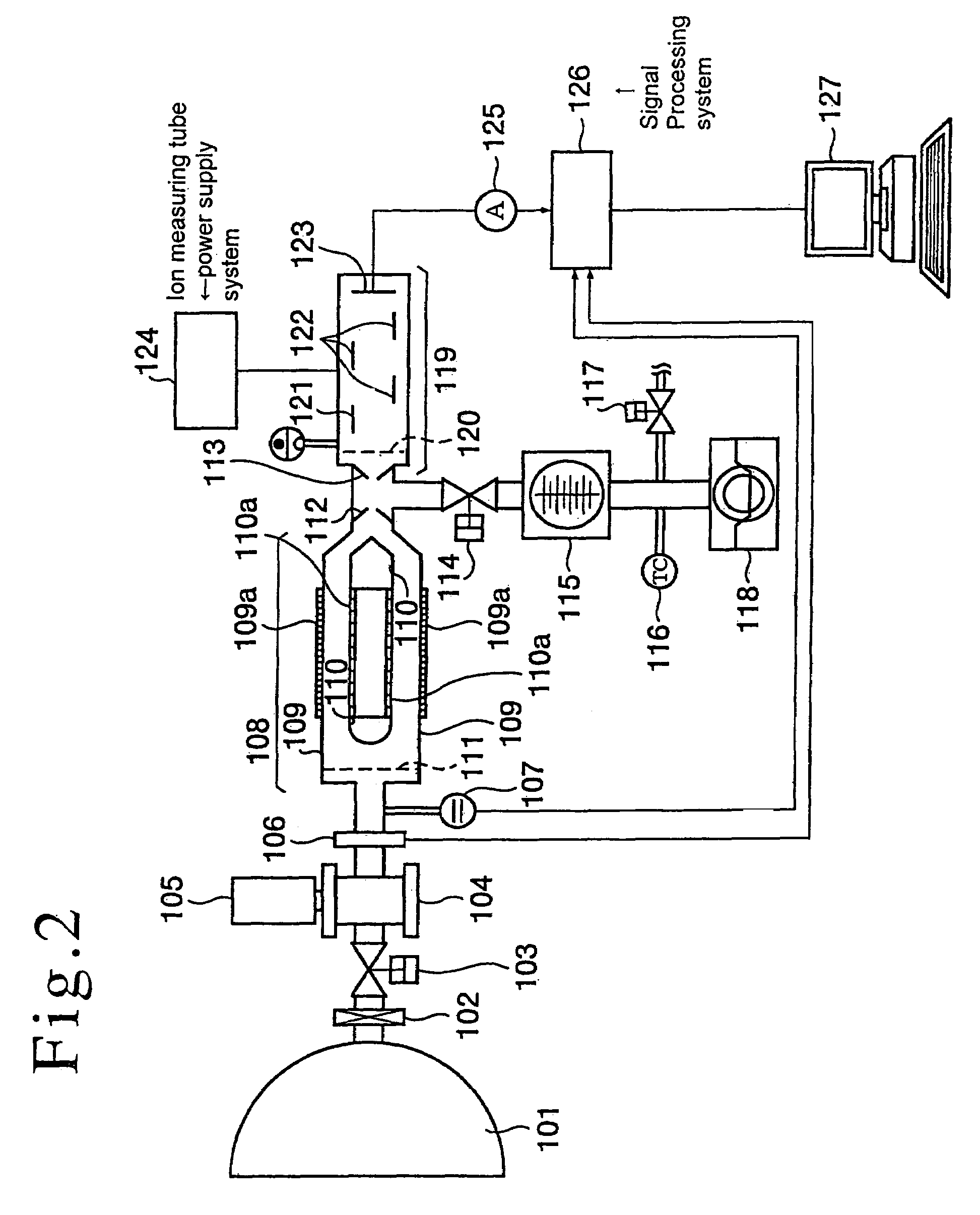 Particle counting method and particle counter