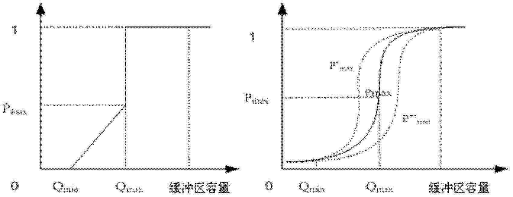 Nomadic application-oriented network congestion control method