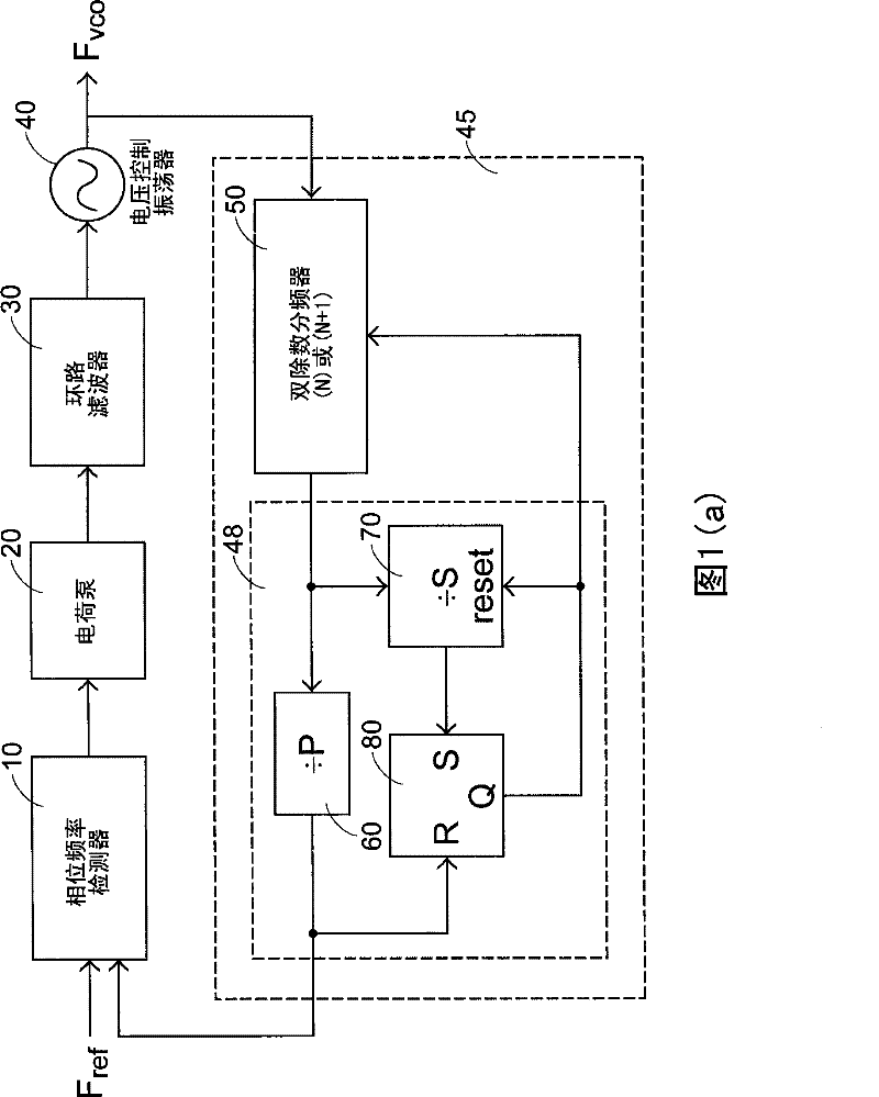 Low-jitter spread spectrum clocking generator