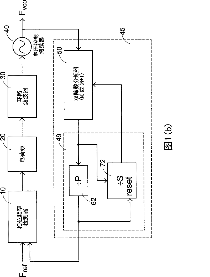 Low-jitter spread spectrum clocking generator