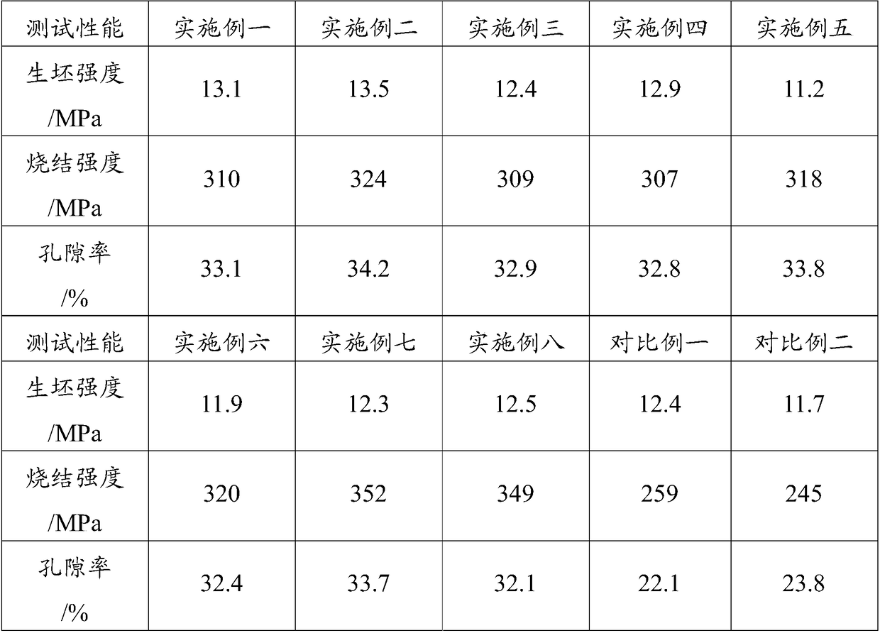 Preparation method of copper-tin local alloy powder for oil-containing bearing