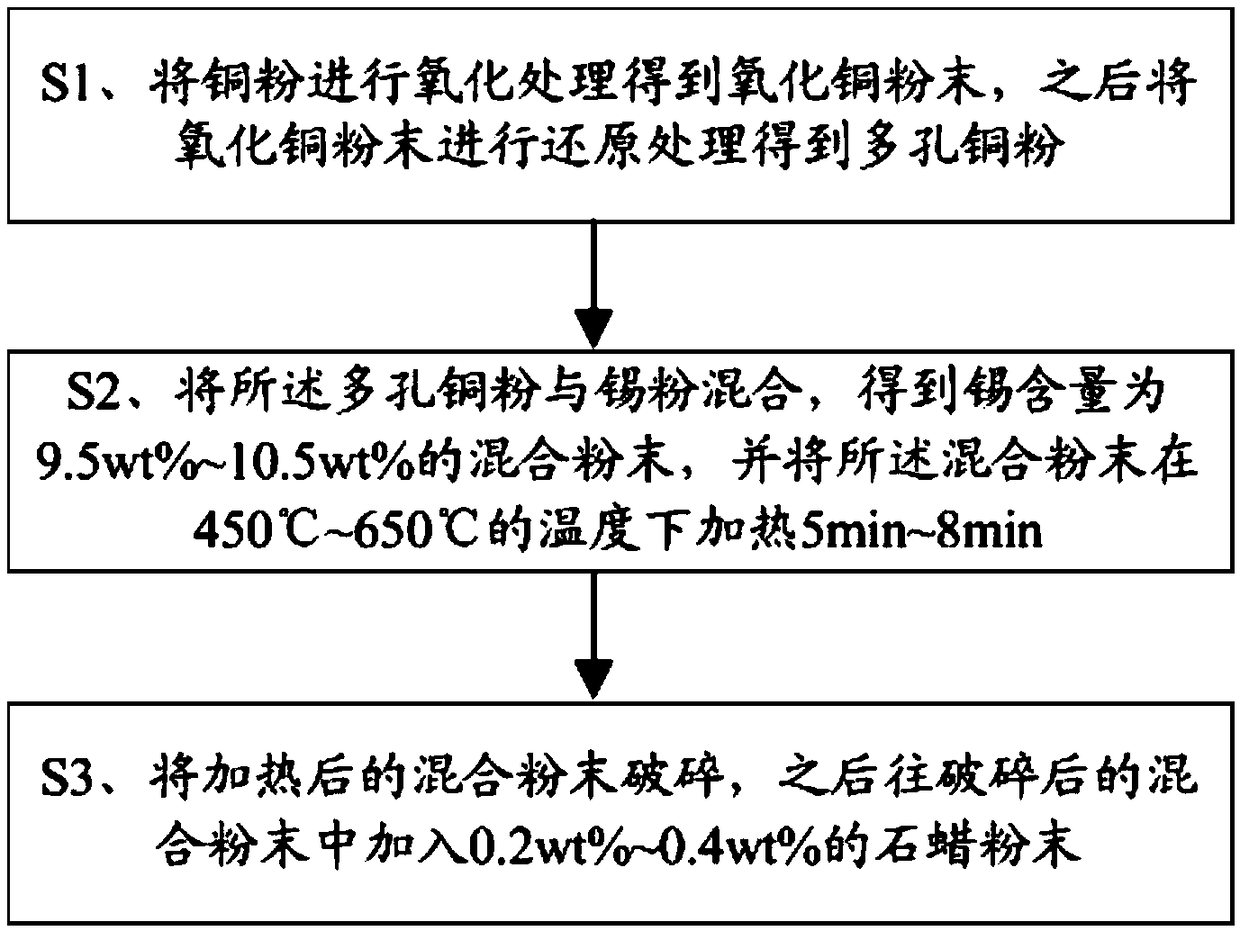 Preparation method of copper-tin local alloy powder for oil-containing bearing