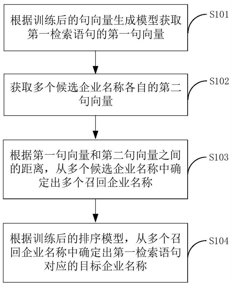 Enterprise name retrieval method, enterprise name retrieval device and terminal equipment