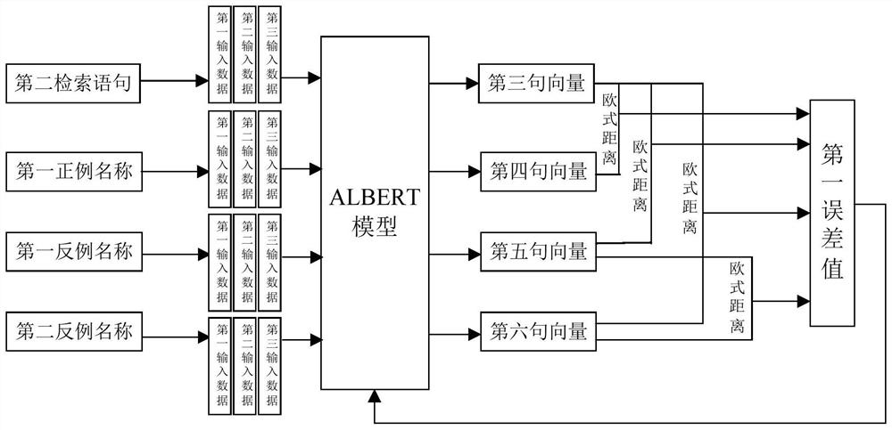 Enterprise name retrieval method, enterprise name retrieval device and terminal equipment