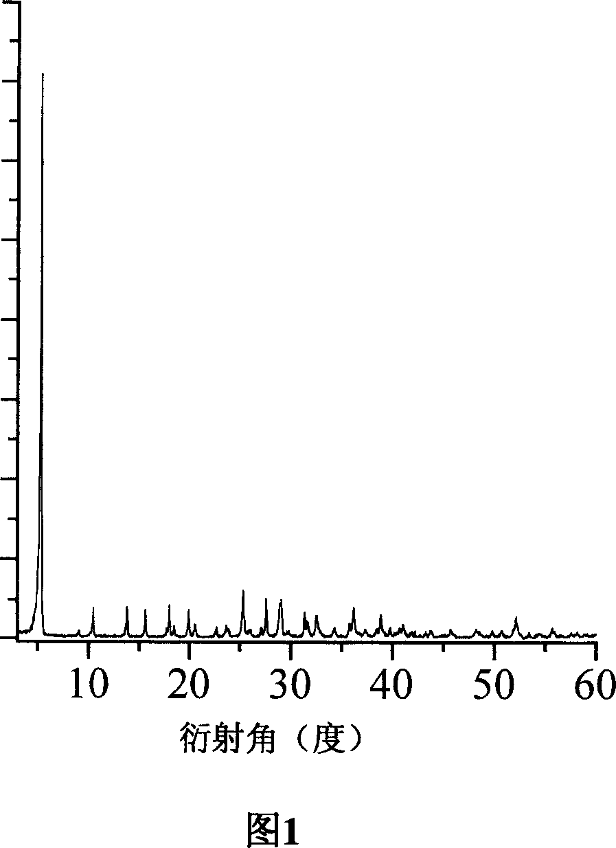 Photocatalyst for treating waste water containing phenol and its preparation method