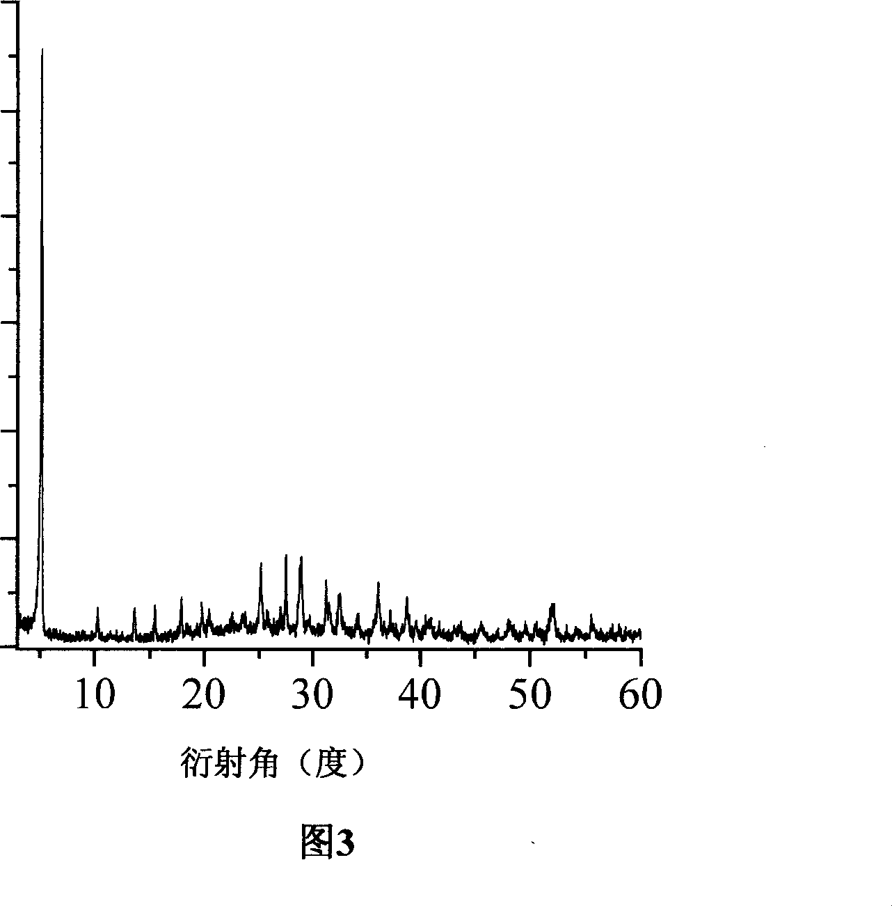 Photocatalyst for treating waste water containing phenol and its preparation method