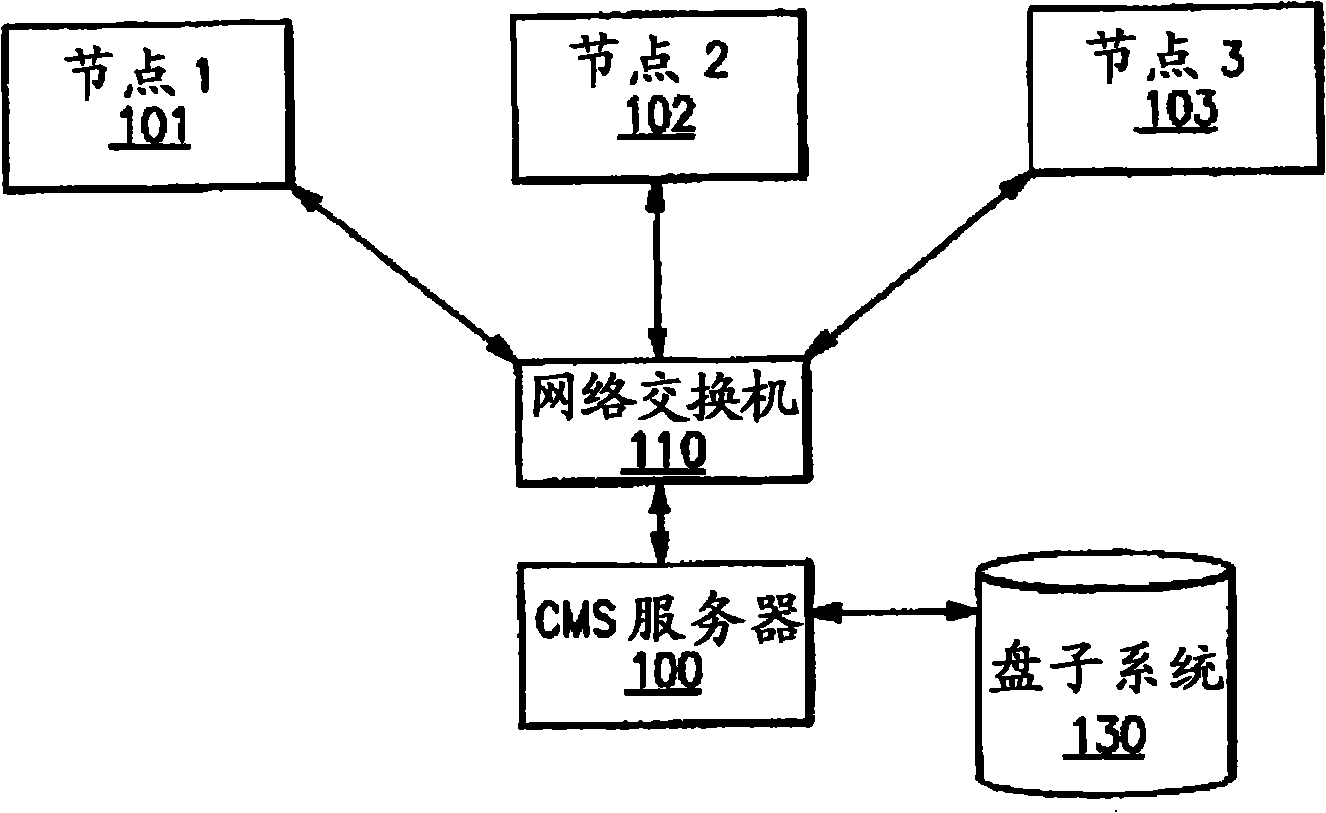 Utilizing component targets in defining roles in a distributed and integrated system or systems