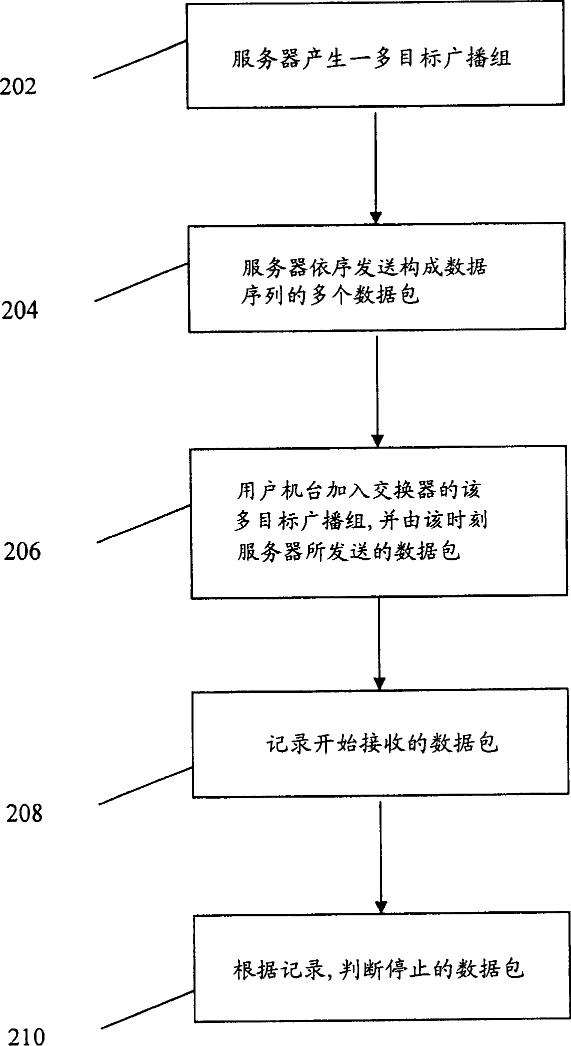 Method and system for carrying out data transmission by means of multicast
