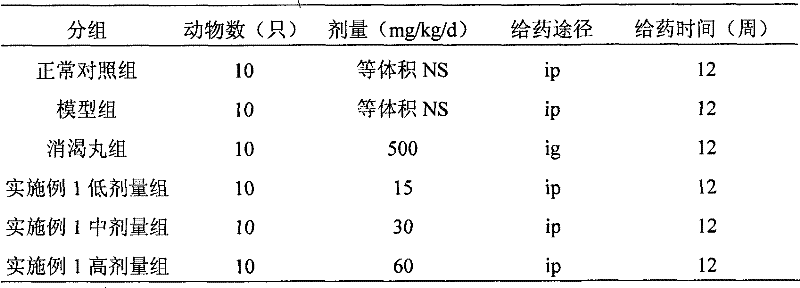 Application of pseudo-ginseng and extract thereof in preparing medicament for curing and/or preventing diabetic neuropathies