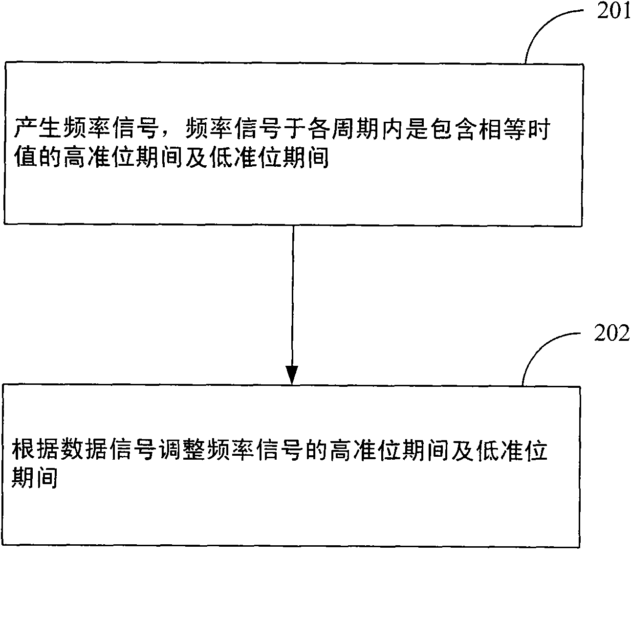 Mixed signal transmission method