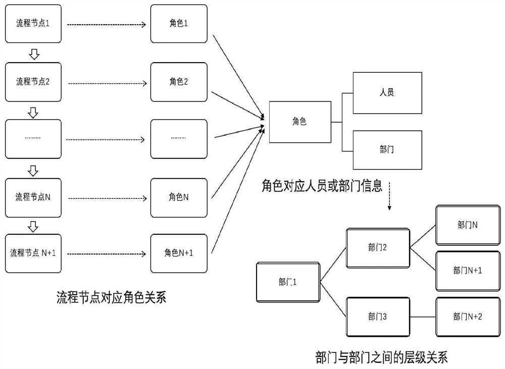 Intelligent secretary system