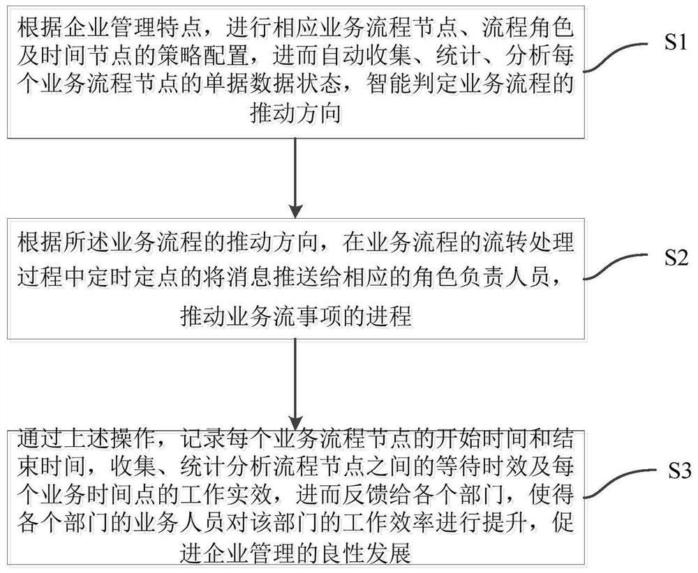 Intelligent secretary system