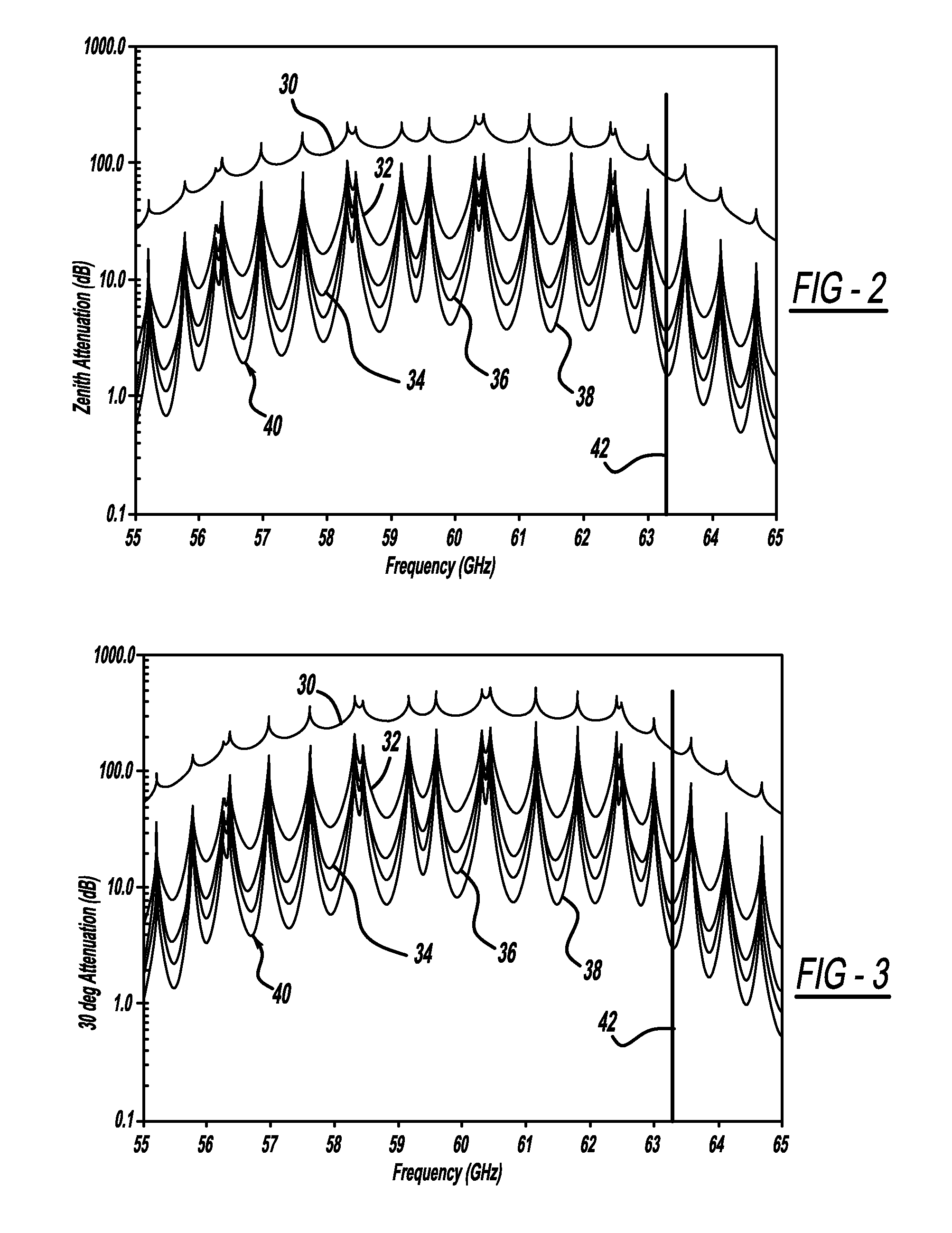 Method and apparatus for protected communications to high altitude aircraft