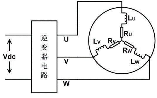 Performance testing method and testing device of inverter circuit