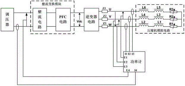 Performance testing method and testing device of inverter circuit