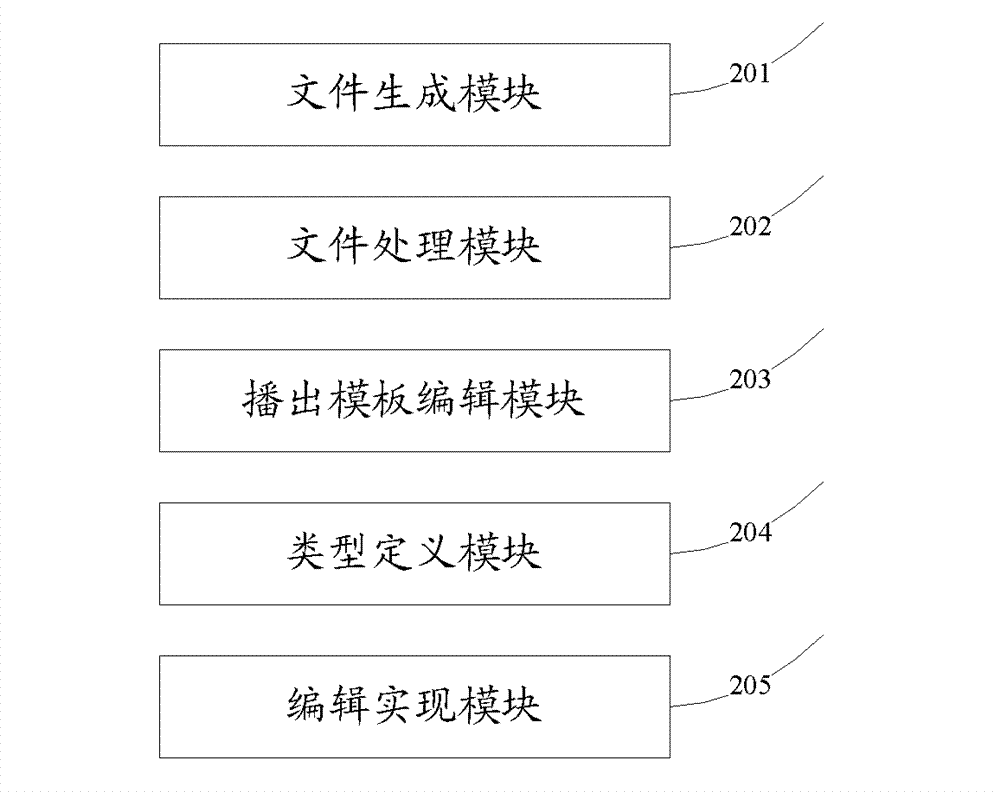 Subtitle material editing method and device with independent broadcast characteristics
