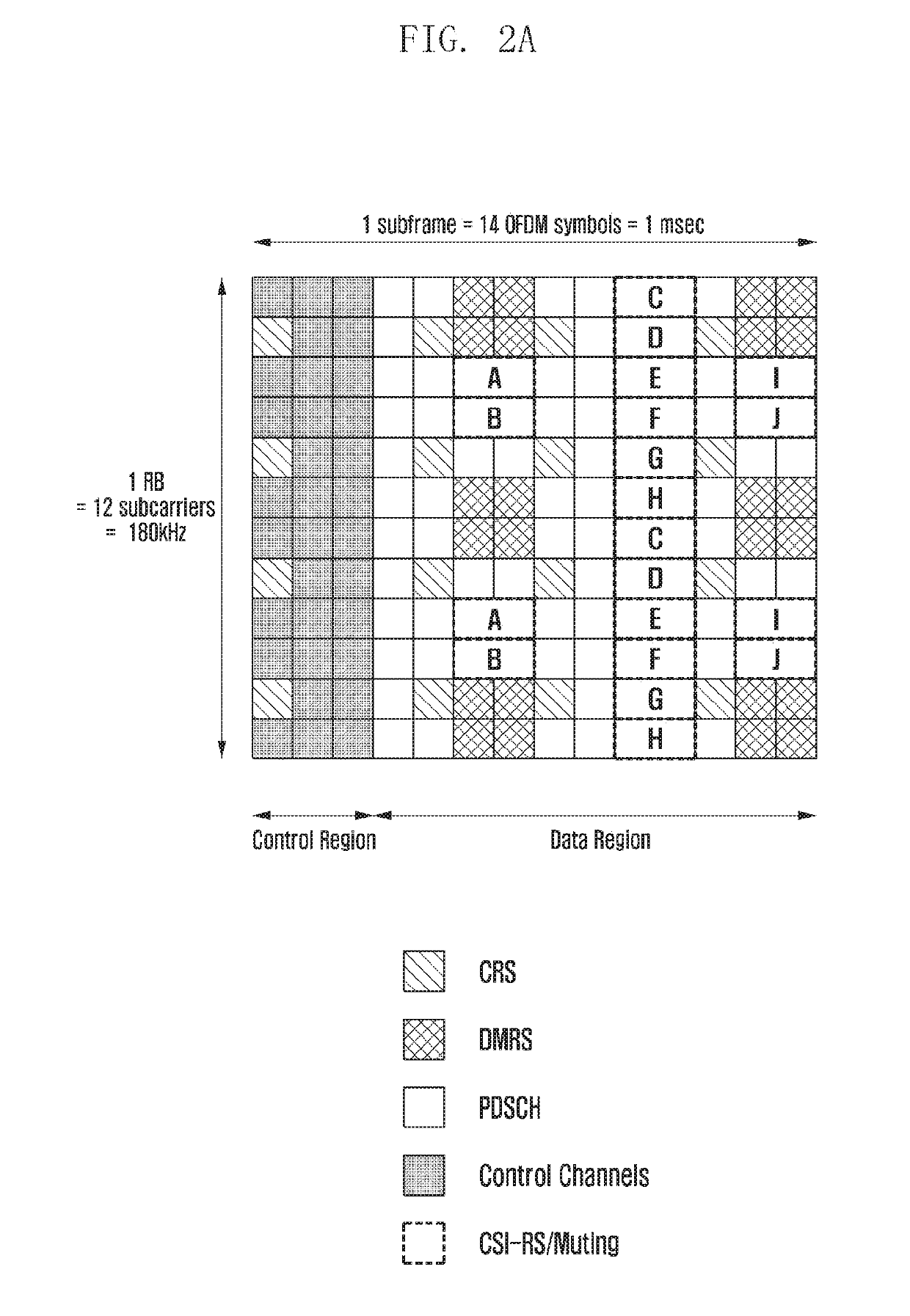 Resource allocation method in wireless communication system, data reception method on basis of same and device for same