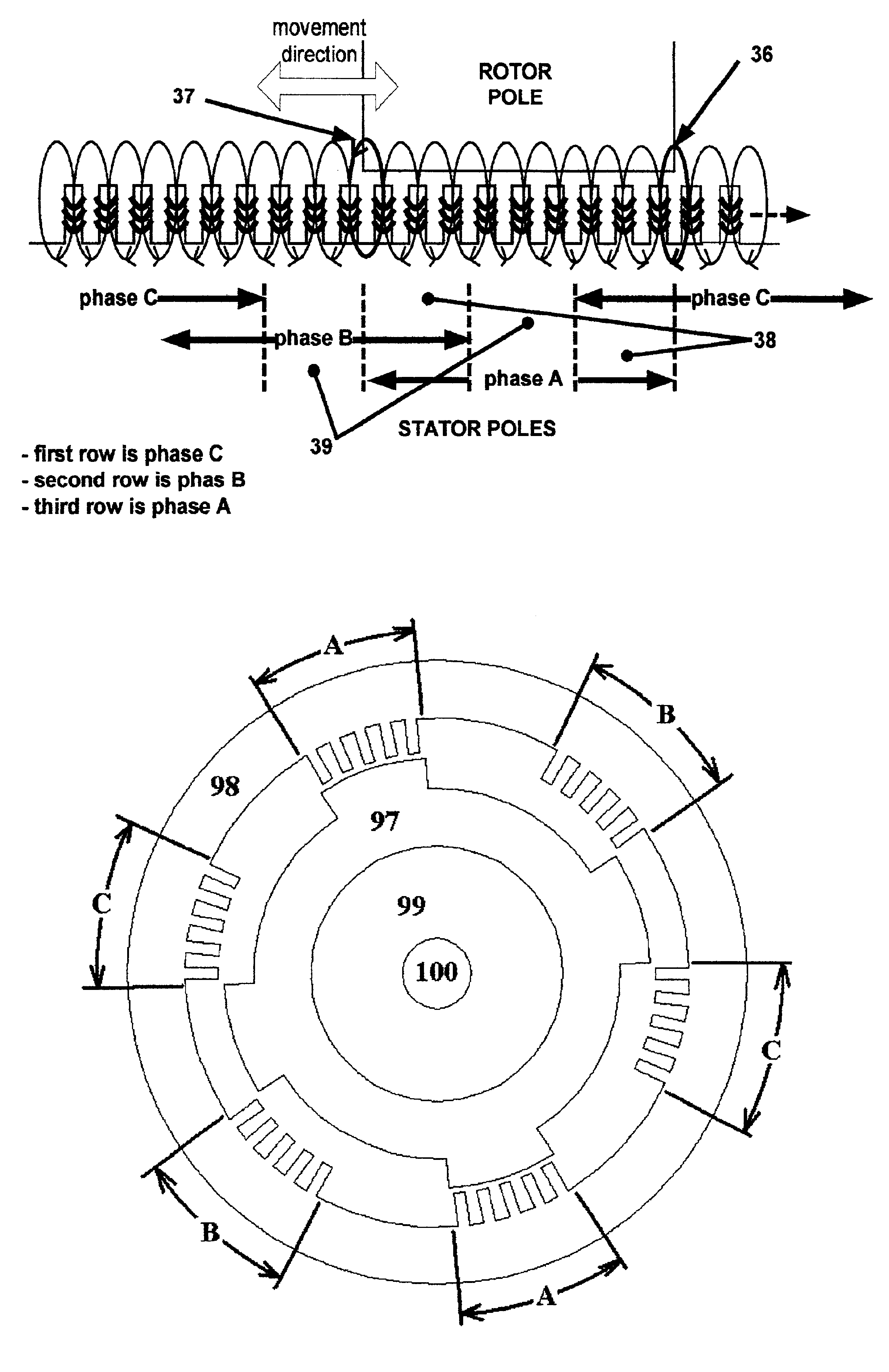 Multi-circular flux motor