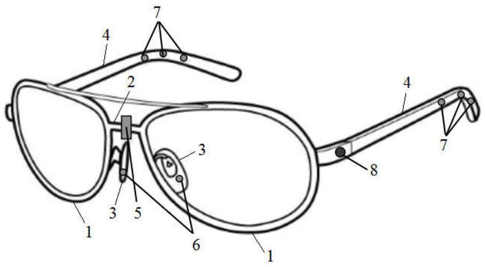 Smart Glasses and How to Wear Smart Glasses