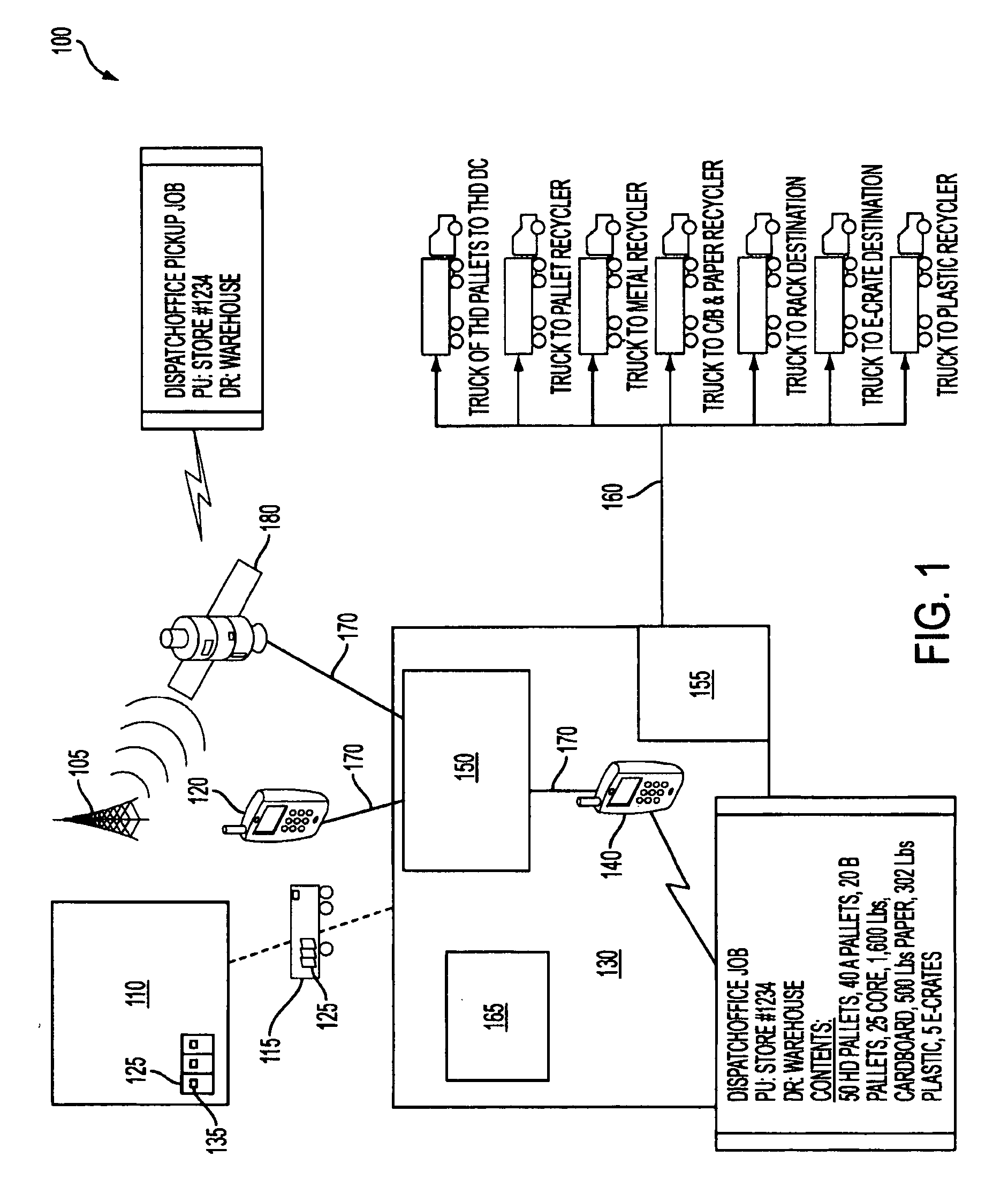 Closed waste management system and method