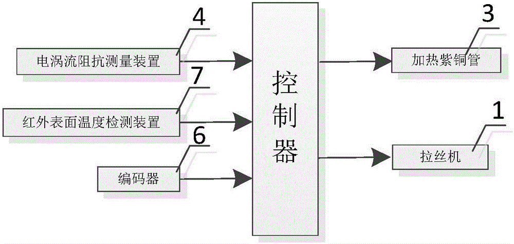 Impedance measurement-based PC steel bar electric induction excitation frequency control apparatus and method