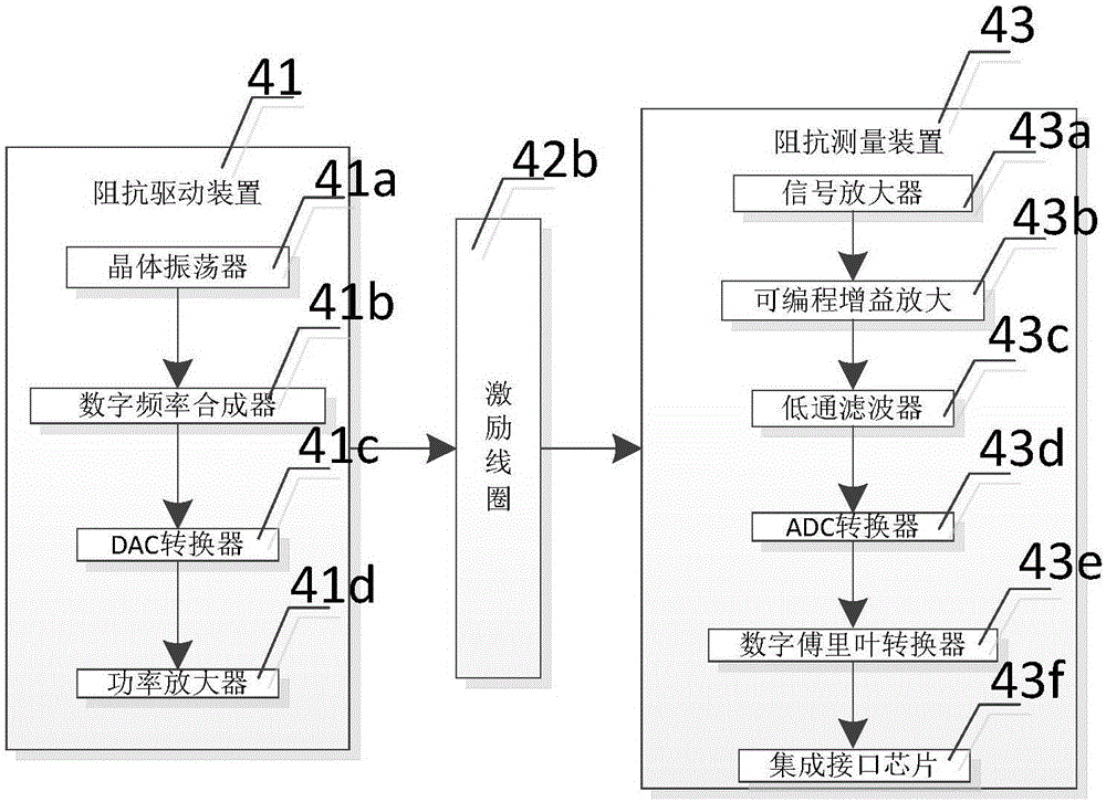 Impedance measurement-based PC steel bar electric induction excitation frequency control apparatus and method