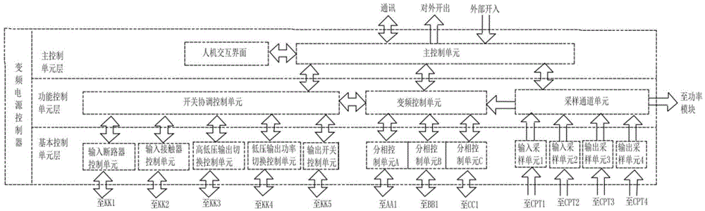 Ship shore-based variable frequency power supply system