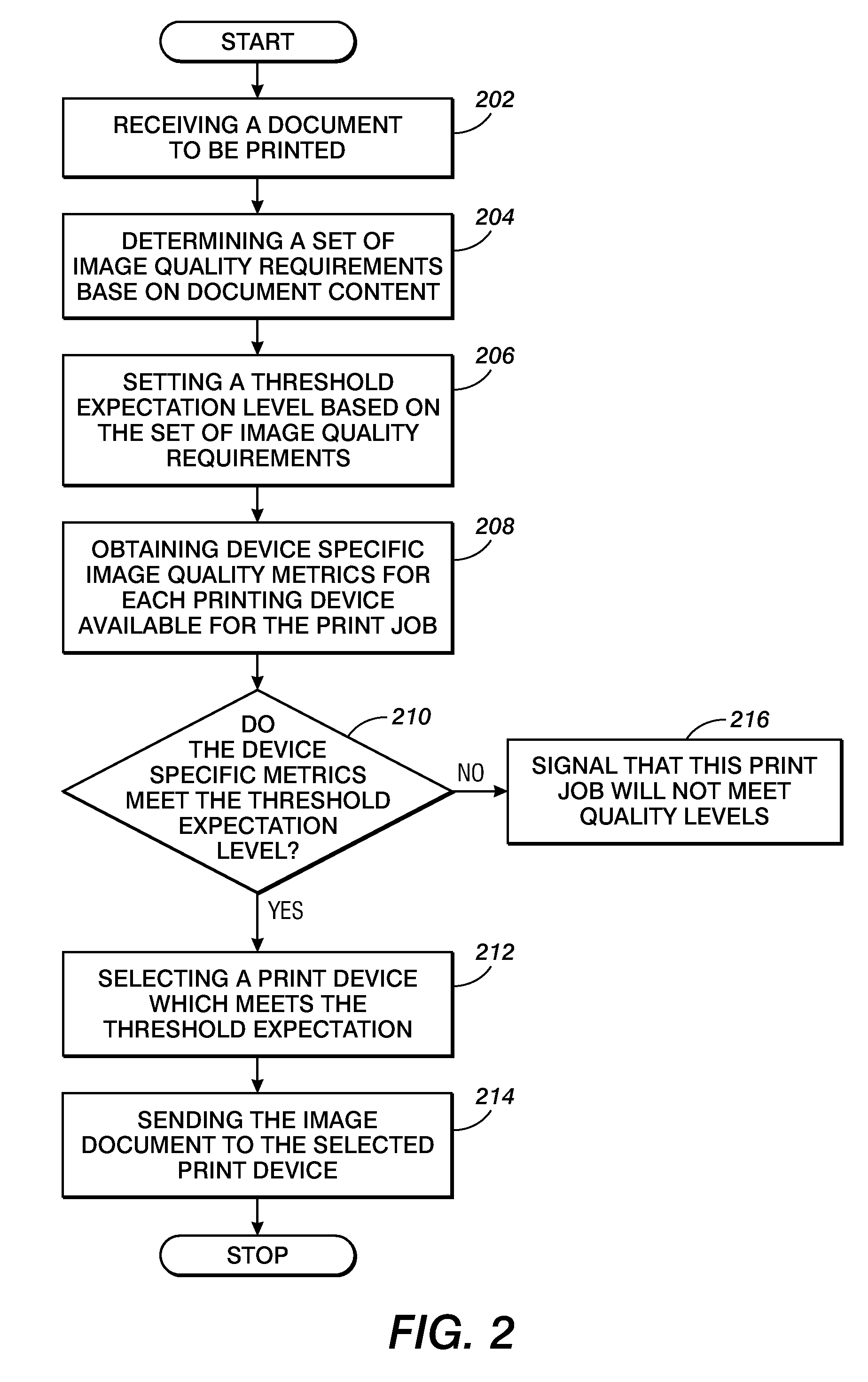Print device selection in a networked print job environment