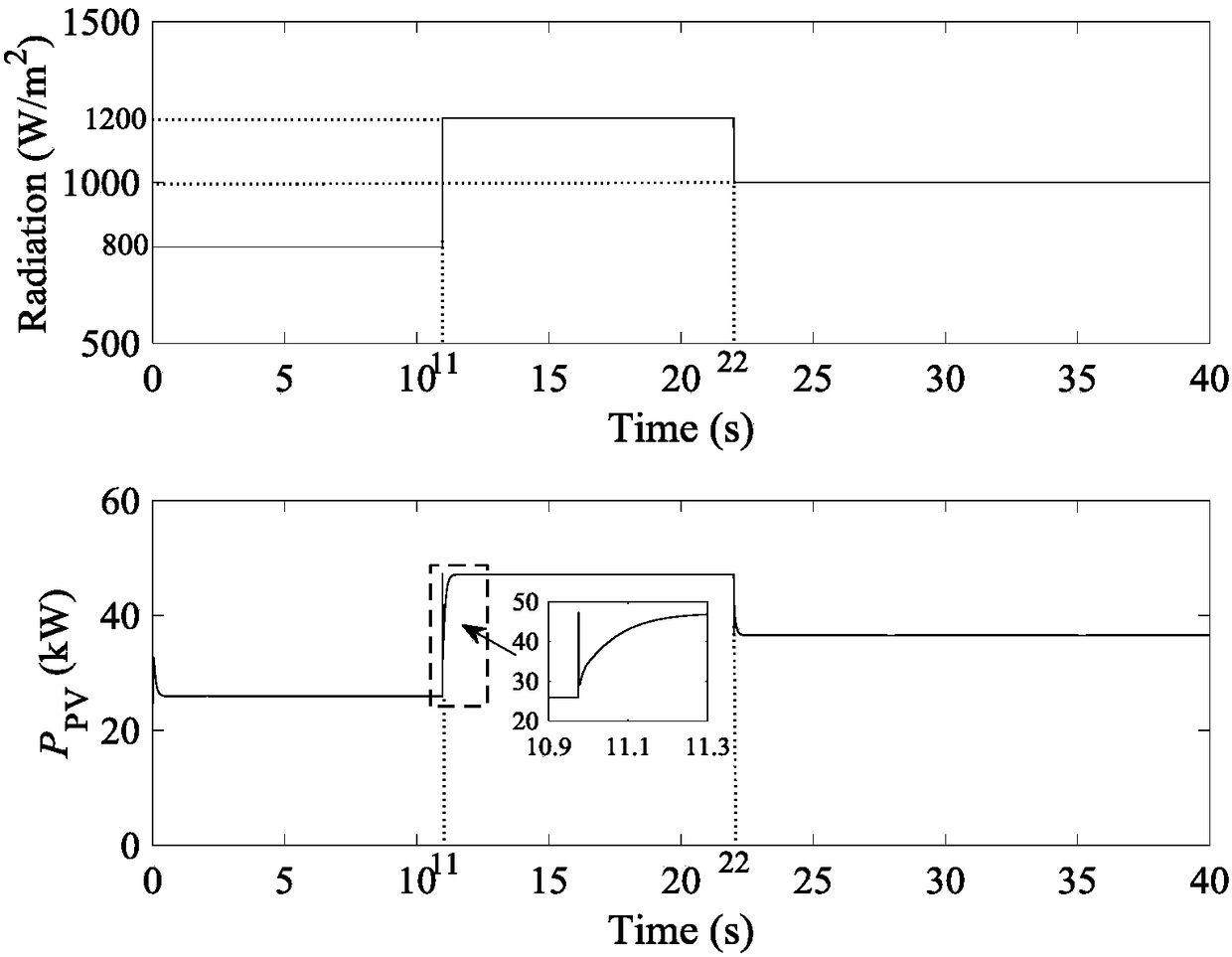 A power coordination control method for solar-hydrogen hybrid power generation system