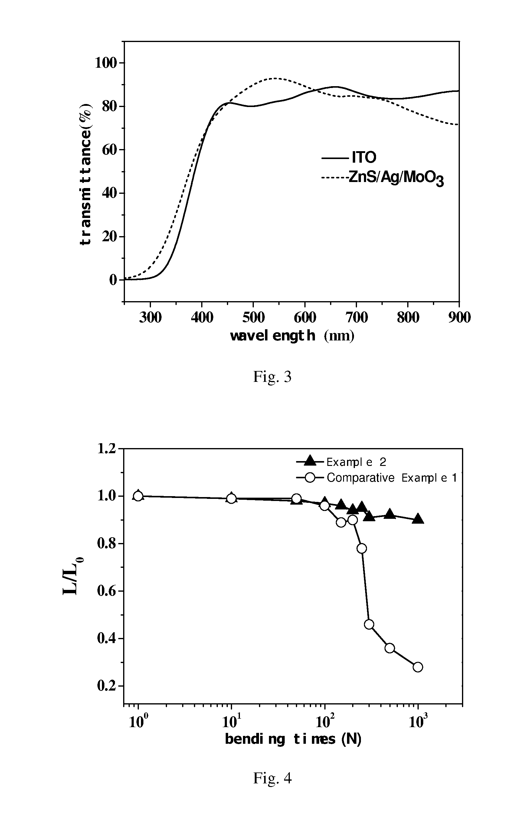 Flexible organic electroluminescent device and manufacturing method thereof