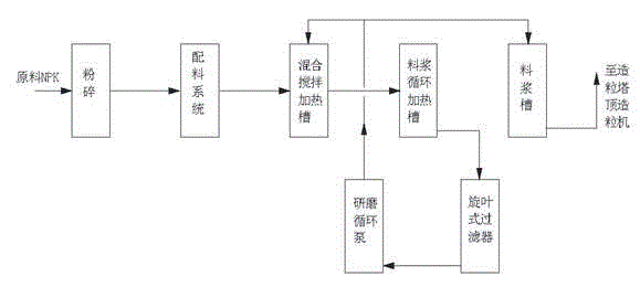 Tower pulping production system and process for tower production compound fertilizers