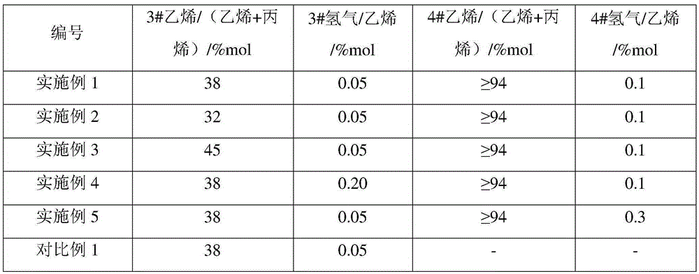 Reaction system for preparing stress whitening resistant polypropylene and method for preparing polypropylene in system