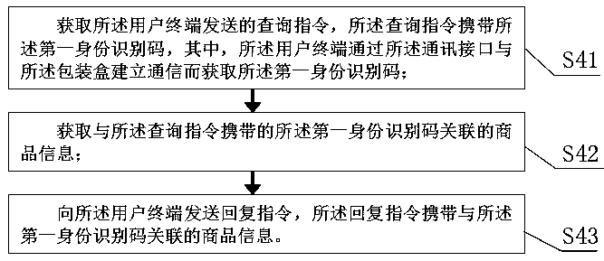 Commodity anti-counterfeit traceability method, system, platform and package