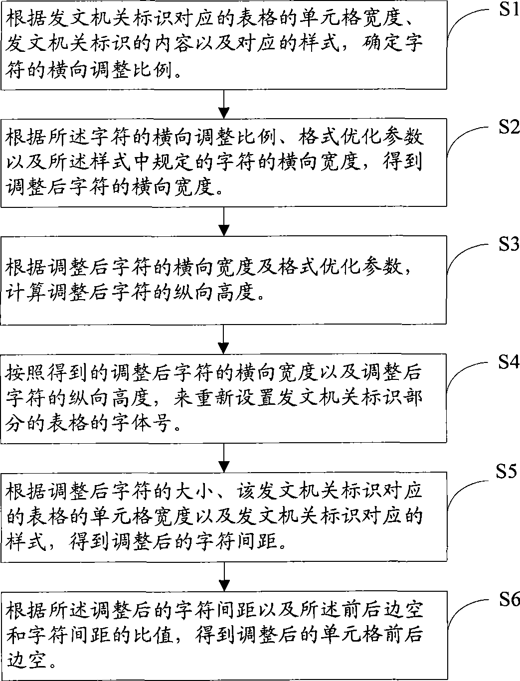 Layout method and corresponding system for symbol of sending organizations
