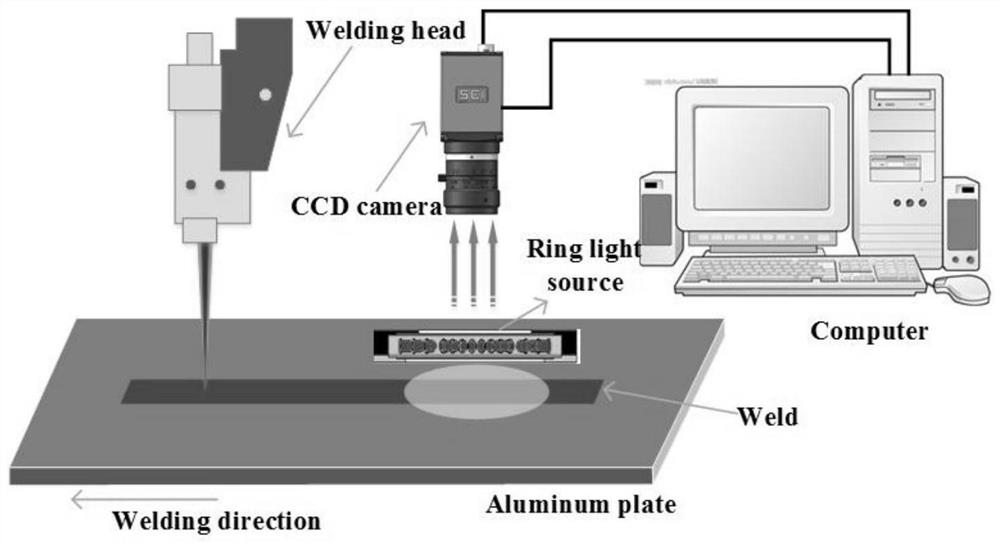 Weld joint surface defect detection method and system based on machine vision