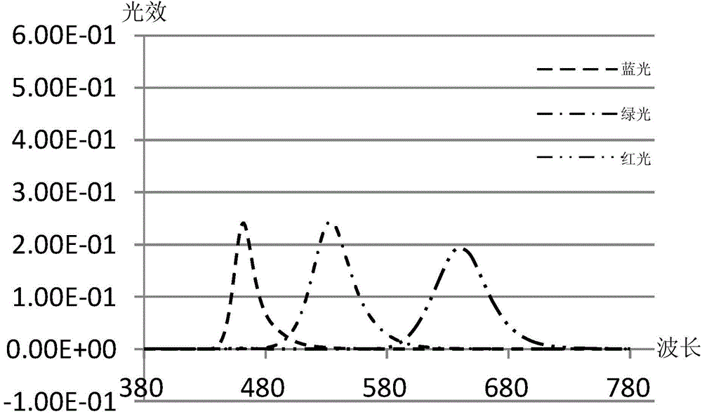 OLED light-emitting device and preparation method thereof