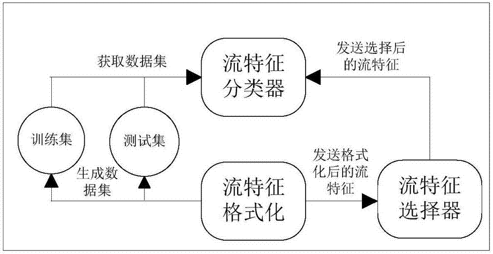 Highly reliable fine-grained SDN traffic monitor architecture