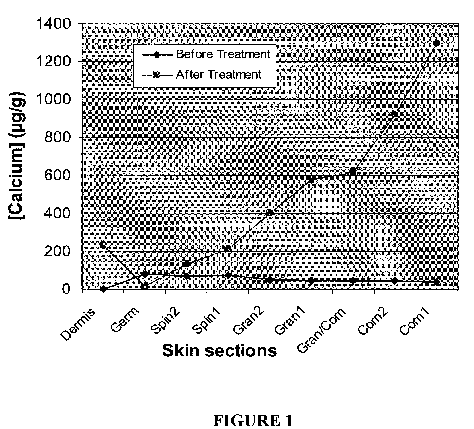 Cosmetic and cosmeceutical compositions for restoration of skin barrier function