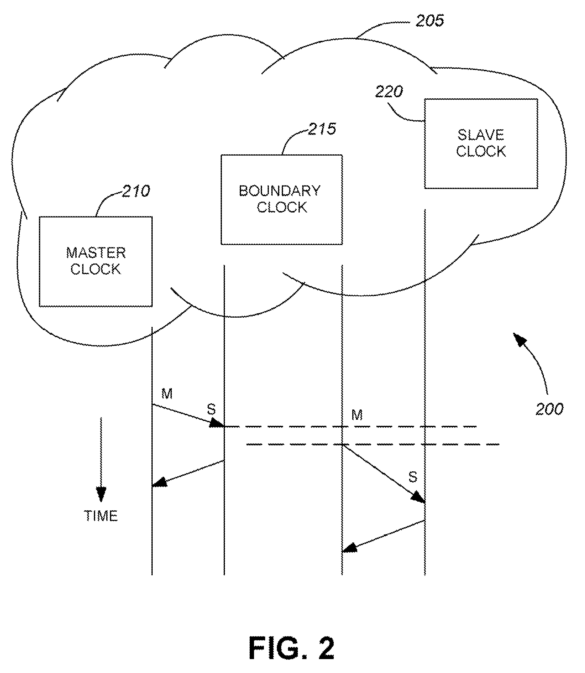 Method for distributing a common time reference within a distributed architecture