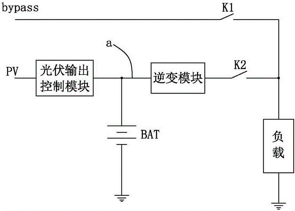 Photovoltaic off-grid inverter control method and control device