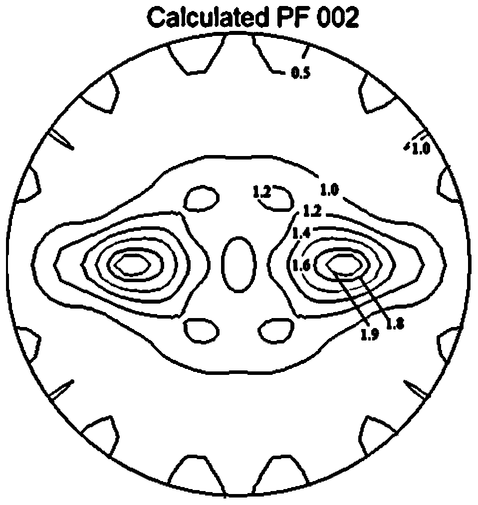 Manufacturing method for reducing anisotropism of pure-titanium sheet strip for deep drawing