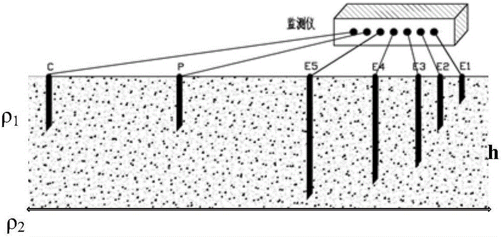 Grounding resistance testing method for frozen earth and snow-covered environments