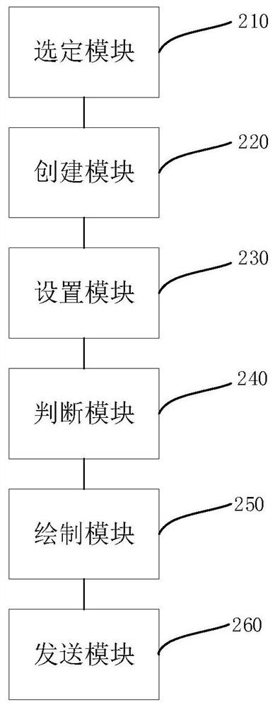 A method, device, equipment and storage medium for specifying multi-element video linking