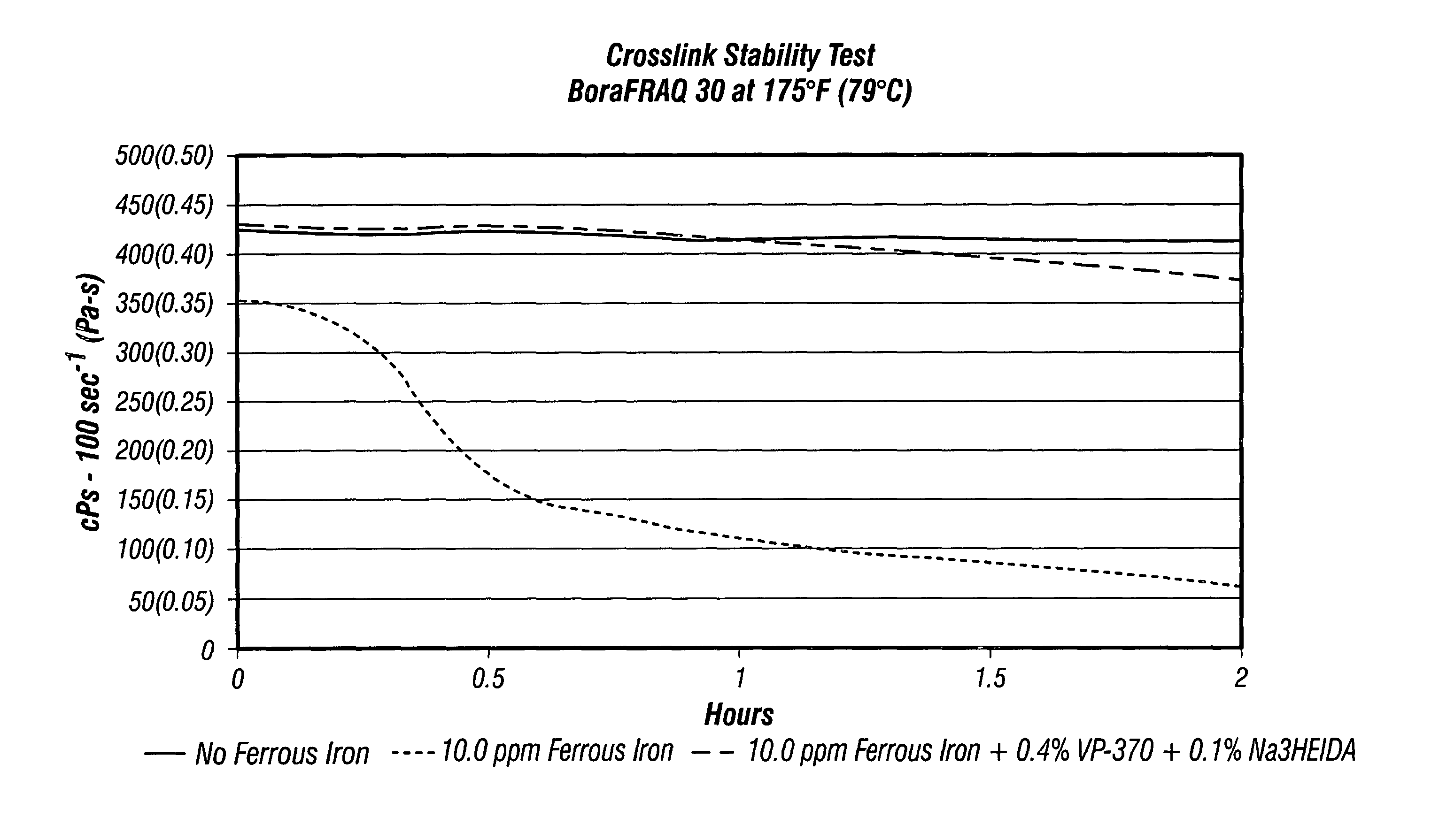 Biodegradable chelant compositions for fracturing fluid