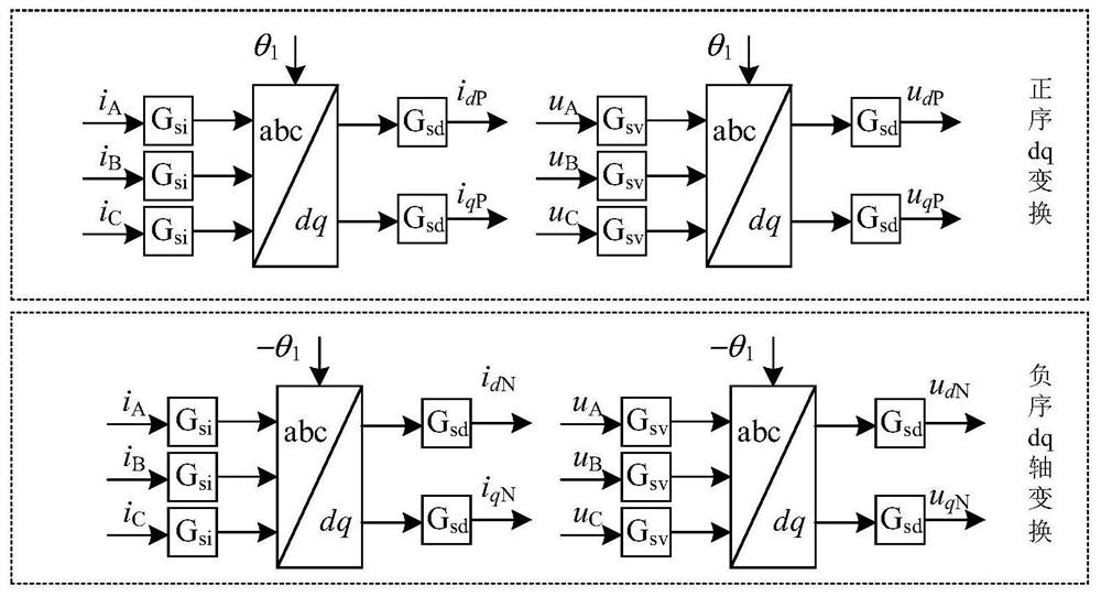 Method for acquiring equivalent impedance model of flexible direct current converter under V/f control