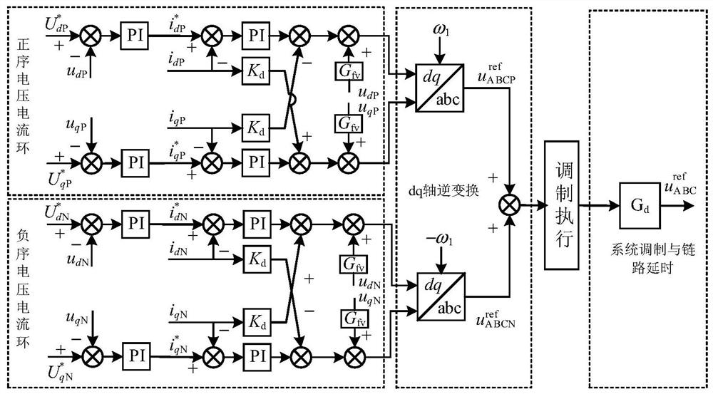 Method for acquiring equivalent impedance model of flexible direct current converter under V/f control