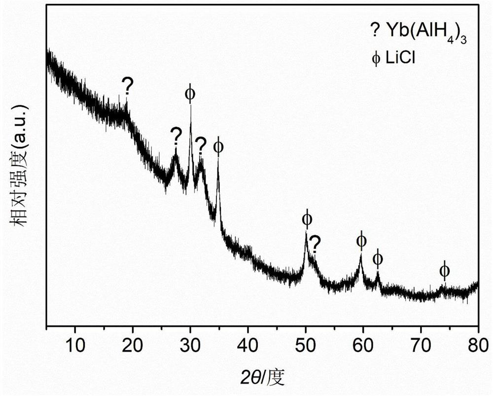 Novel transition metal aluminum hydride and preparation method thereof