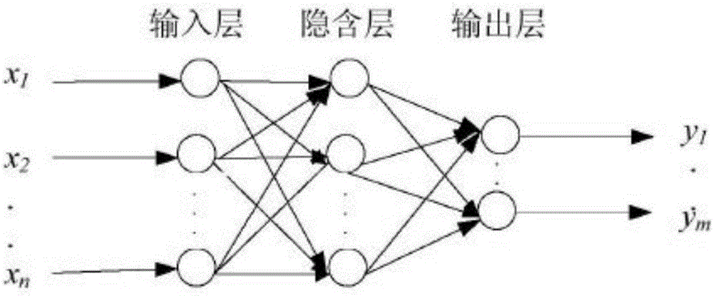 BP neural network photovoltaic power station generating capacity prediction method based on genetic algorithm